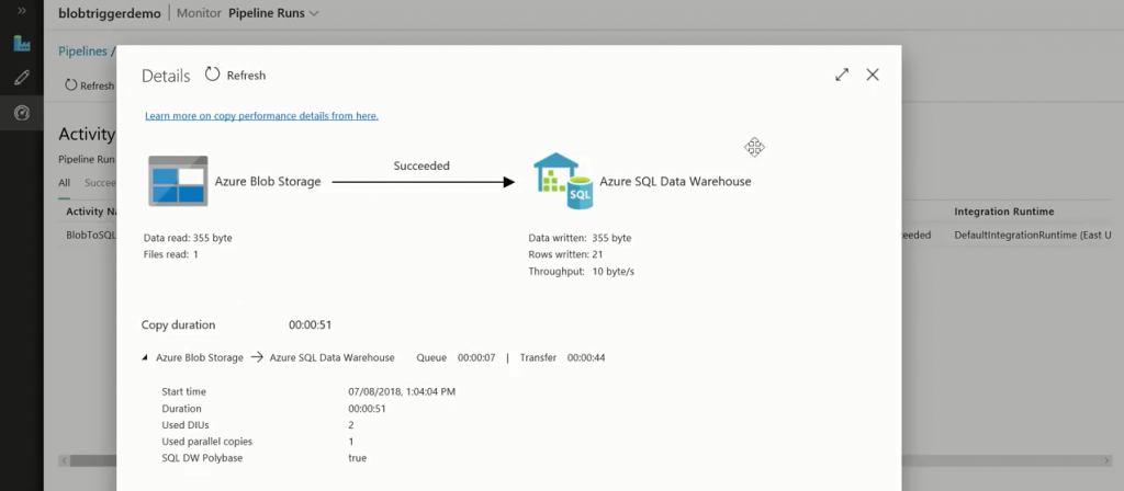 How to run event-driven pipelines in ADF during data integration - Deevita