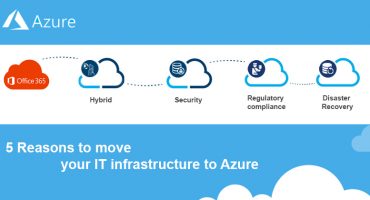 Top 5 reasons to move your IT infrastructure to Azure - Deevita