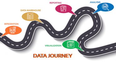 Journey from Integration to Business Intelligence