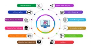 Big Data Analytics in Daily Life