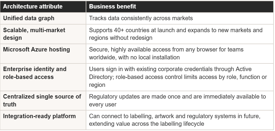 Serialization Labelling Requirements for 40+ Countries